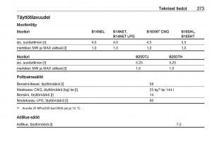 Opel-Zafira-C-FL-omistajan-kasikirja page 275 min