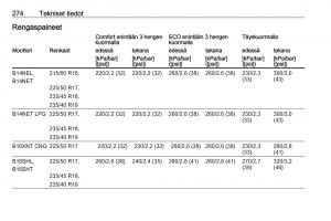 Opel-Zafira-C-FL-omistajan-kasikirja page 276 min