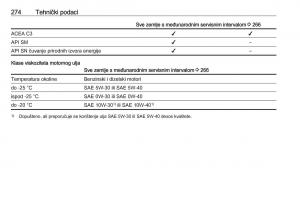 Opel-Zafira-C-FL-vlasnicko-uputstvo page 276 min
