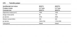 Opel-Zafira-C-FL-vlasnicko-uputstvo page 278 min