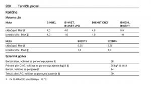 Opel-Zafira-C-FL-vlasnicko-uputstvo page 282 min