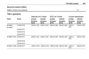 Opel-Zafira-C-FL-vlasnicko-uputstvo page 283 min