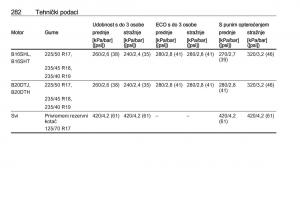 Opel-Zafira-C-FL-vlasnicko-uputstvo page 284 min