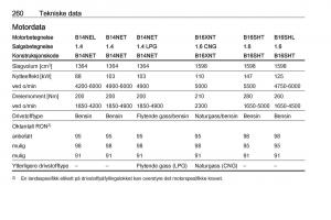 Opel-Zafira-C-FL-bruksanvisningen page 262 min