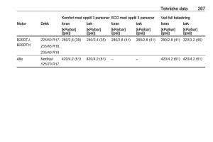 Opel-Zafira-C-FL-bruksanvisningen page 269 min