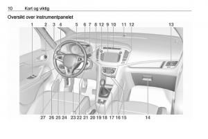 manual--Opel-Zafira-C-FL-bruksanvisningen page 12 min