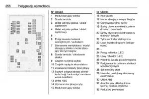 Opel-Zafira-C-FL-instrukcja-obslugi page 258 min