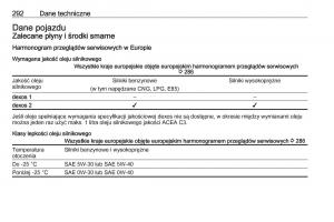 Opel-Zafira-C-FL-instrukcja-obslugi page 294 min