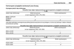 Opel-Zafira-C-FL-instrukcja-obslugi page 295 min