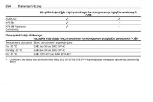 Opel-Zafira-C-FL-instrukcja-obslugi page 296 min