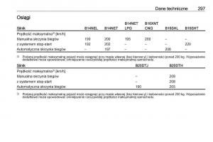 Opel-Zafira-C-FL-instrukcja-obslugi page 299 min