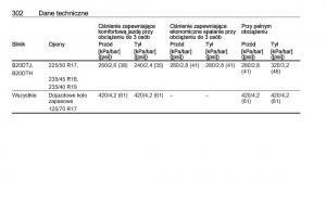 Opel-Zafira-C-FL-instrukcja-obslugi page 304 min