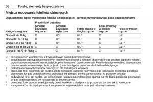 Opel-Zafira-C-FL-instrukcja-obslugi page 70 min