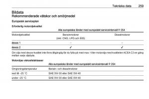 Opel-Zafira-C-FL-instruktionsbok page 261 min
