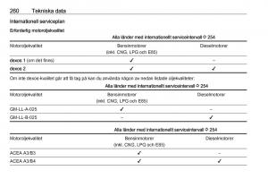 Opel-Zafira-C-FL-instruktionsbok page 262 min
