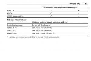 Opel-Zafira-C-FL-instruktionsbok page 263 min