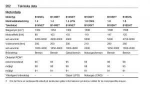 Opel-Zafira-C-FL-instruktionsbok page 264 min