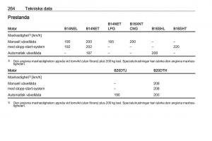 Opel-Zafira-C-FL-instruktionsbok page 266 min