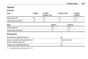 Opel-Zafira-C-FL-instruktionsbok page 269 min