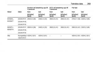 Opel-Zafira-C-FL-instruktionsbok page 271 min