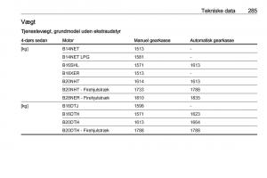 Opel-Insignia-A-Bilens-instruktionsbog page 287 min