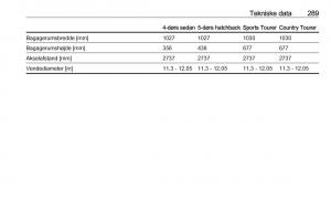 Opel-Insignia-A-Bilens-instruktionsbog page 291 min