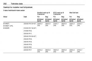 Opel-Insignia-A-Bilens-instruktionsbog page 294 min