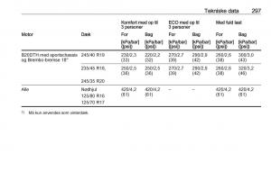 Opel-Insignia-A-Bilens-instruktionsbog page 299 min