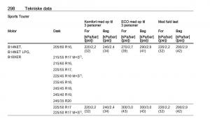 Opel-Insignia-A-Bilens-instruktionsbog page 300 min