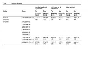 Opel-Insignia-A-Bilens-instruktionsbog page 302 min