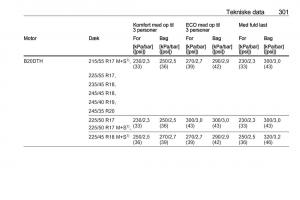 Opel-Insignia-A-Bilens-instruktionsbog page 303 min