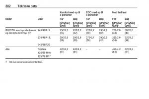 Opel-Insignia-A-Bilens-instruktionsbog page 304 min