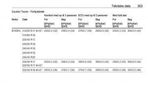 Opel-Insignia-A-Bilens-instruktionsbog page 305 min