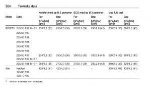 Opel-Insignia-A-Bilens-instruktionsbog page 306 min