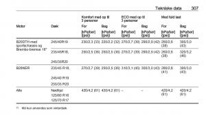 Opel-Insignia-A-Bilens-instruktionsbog page 309 min