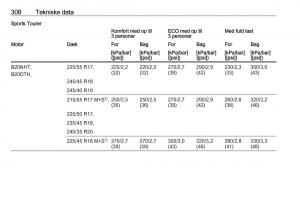 Opel-Insignia-A-Bilens-instruktionsbog page 310 min