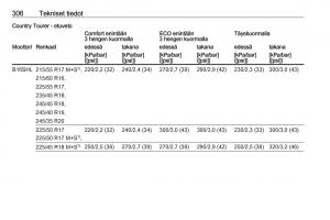 Opel-Insignia-A-omistajan-kasikirja page 308 min