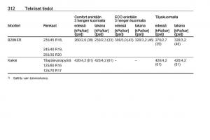 Opel-Insignia-A-omistajan-kasikirja page 314 min