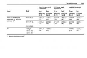 Opel-Insignia-A-bruksanvisningen page 301 min