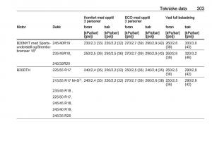 Opel-Insignia-A-bruksanvisningen page 305 min