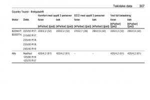 Opel-Insignia-A-bruksanvisningen page 309 min