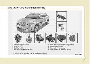 KIA-Niro-Handbuch page 14 min