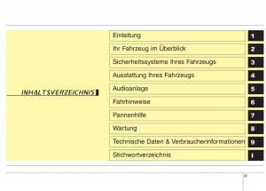 KIA-Niro-Handbuch page 5 min