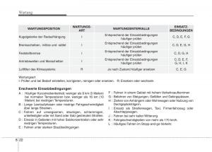 KIA-Niro-Handbuch page 511 min