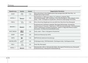 KIA-Niro-Handbuch page 563 min