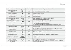 KIA-Niro-Handbuch page 564 min