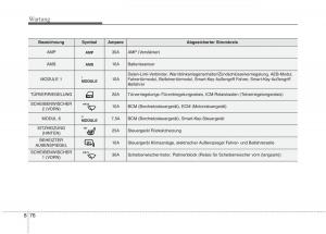 KIA-Niro-Handbuch page 565 min