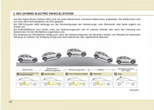 KIA-Niro-Handbuch page 7 min