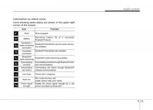 KIA-Niro-owners-manual page 260 min