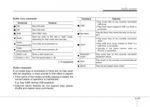 KIA-Niro-owners-manual page 294 min